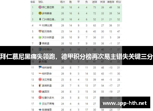 拜仁慕尼黑痛失领跑，德甲积分榜再次易主错失关键三分